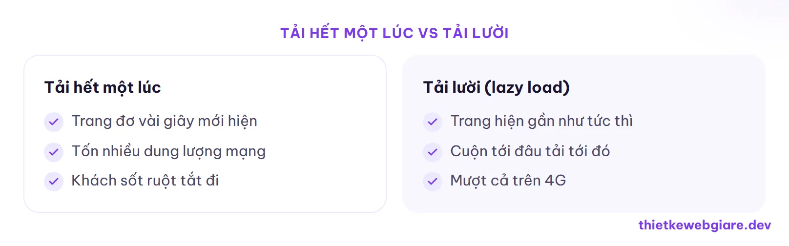 Tải hết một lúc vs Tải lười — thiết kế web studio ảnh