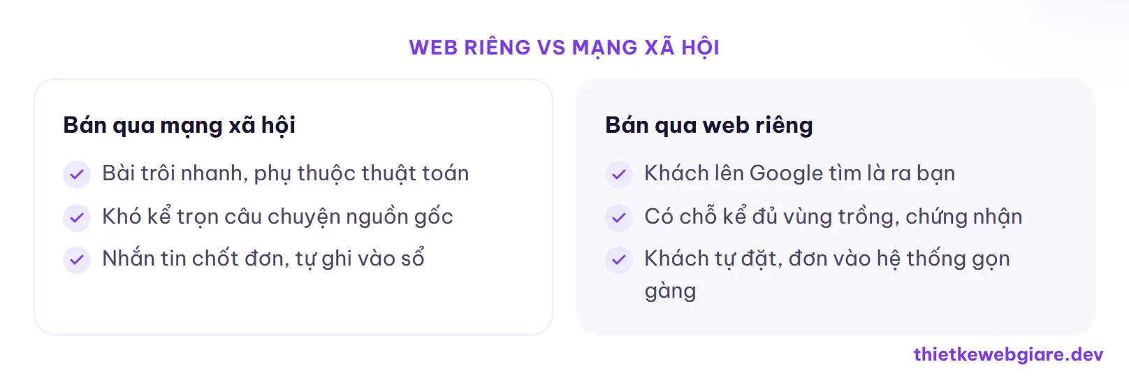 Web riêng vs mạng xã hội — thiết kế web nông sản