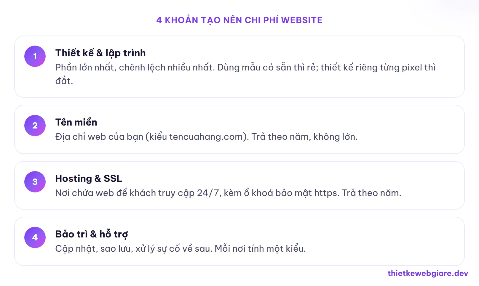 4 khoản tạo nên chi phí website — chi phí thiết kế website