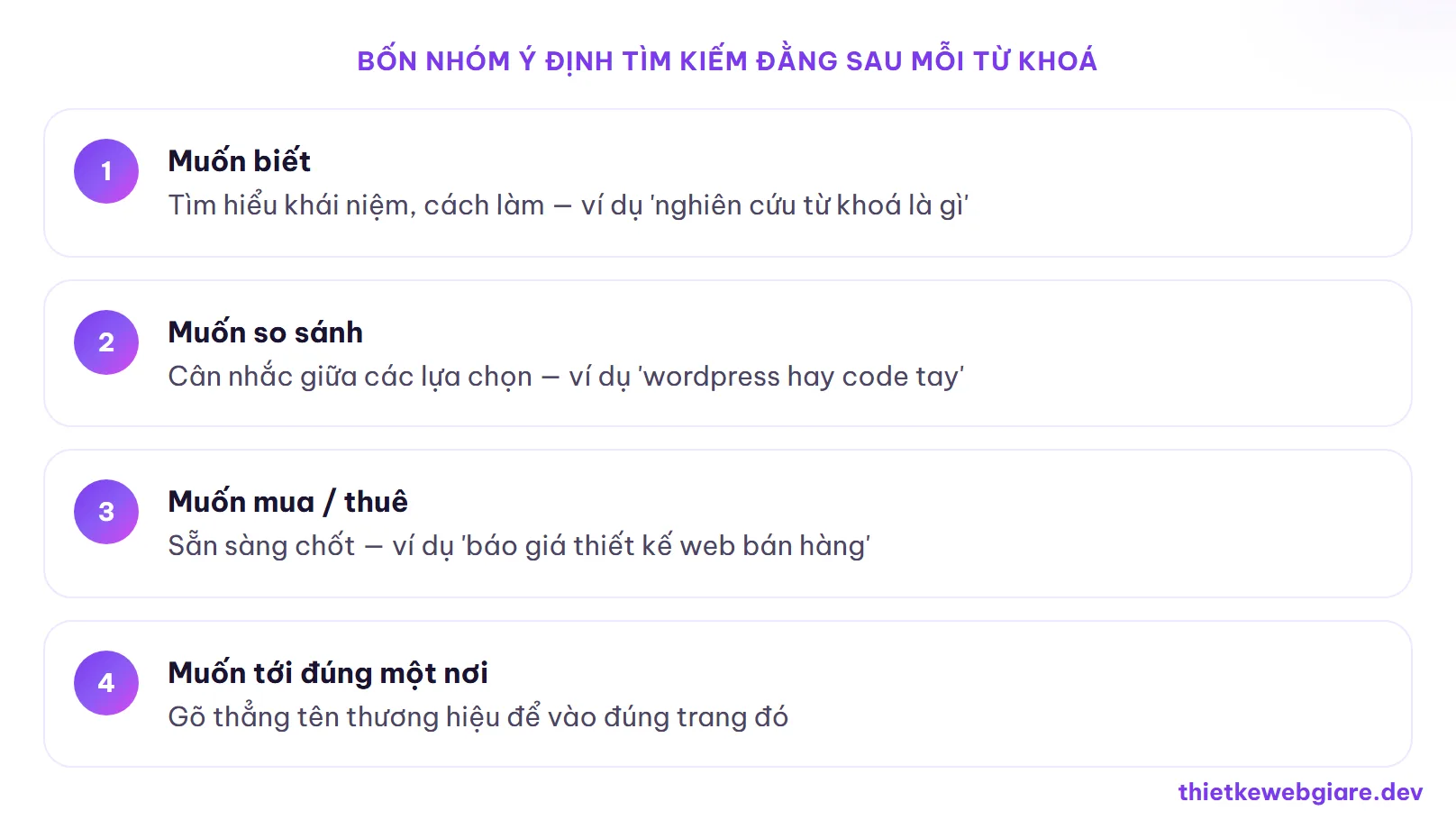 Bốn nhóm ý định tìm kiếm đằng sau mỗi từ khoá — nghiên cứu từ khoá