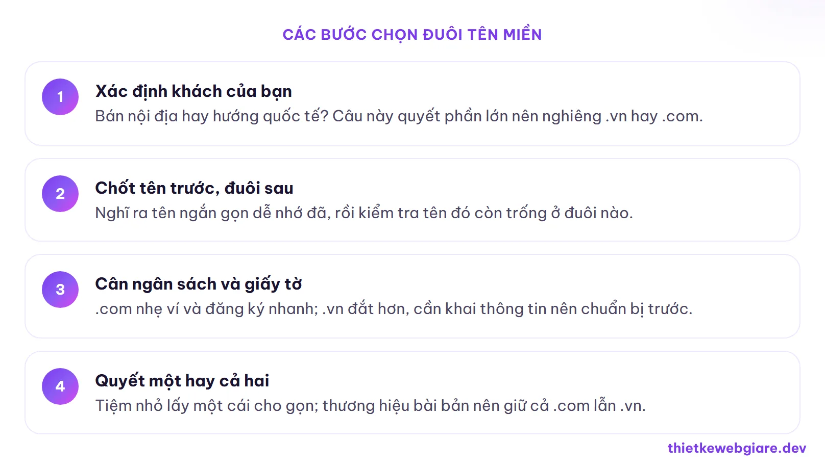 Các bước chọn đuôi tên miền — tên miền .com hay .vn