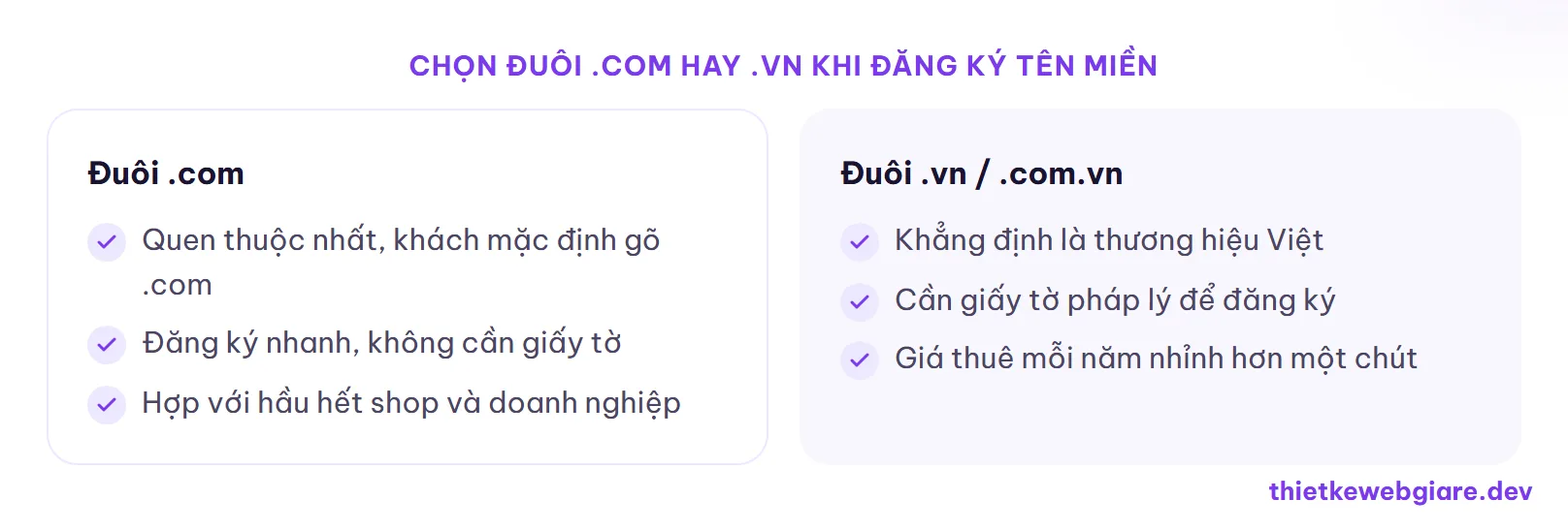 Chọn đuôi .com hay .vn khi đăng ký tên miền — cách đăng ký tên miền