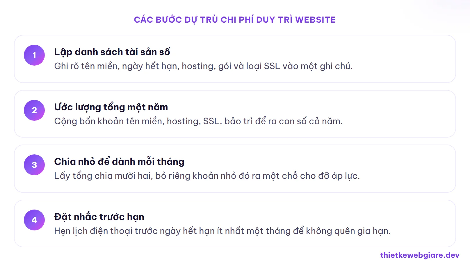 Các bước dự trù chi phí duy trì website — chi phí duy trì website