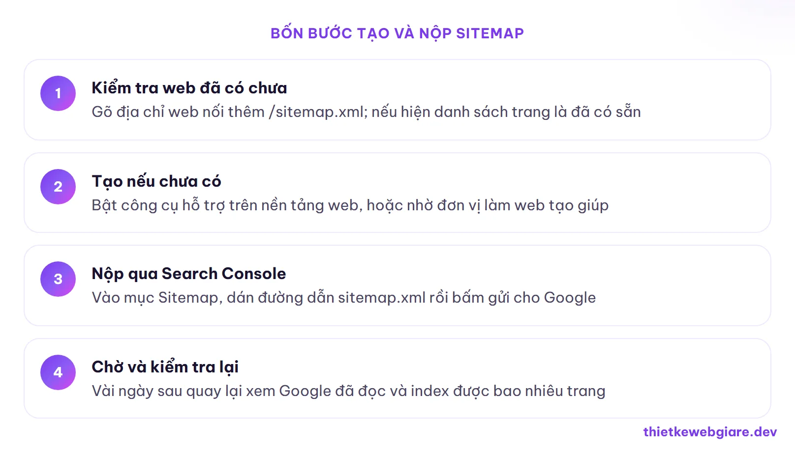 Bốn bước tạo và nộp sitemap — sitemap là gì