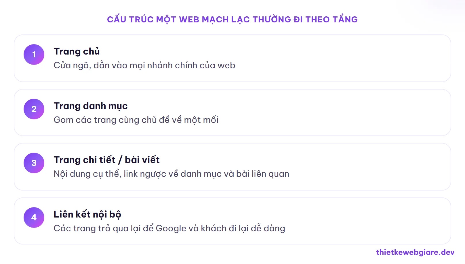 Cấu trúc một web mạch lạc thường đi theo tầng — website chuẩn SEO là gì