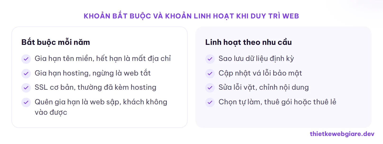Khoản bắt buộc và khoản linh hoạt khi duy trì web — chi phí duy trì website