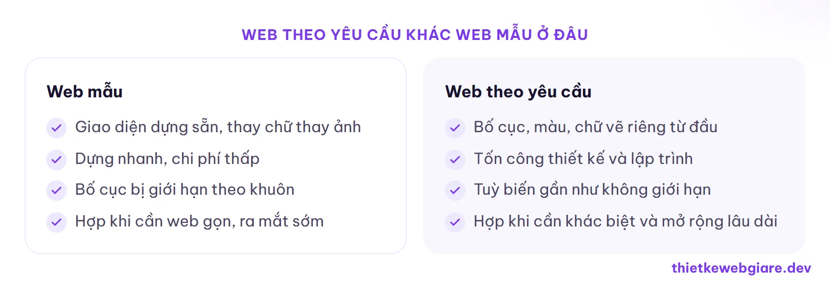 Web theo yêu cầu khác web mẫu ở đâu — chi phí thiết kế web theo yêu cầu