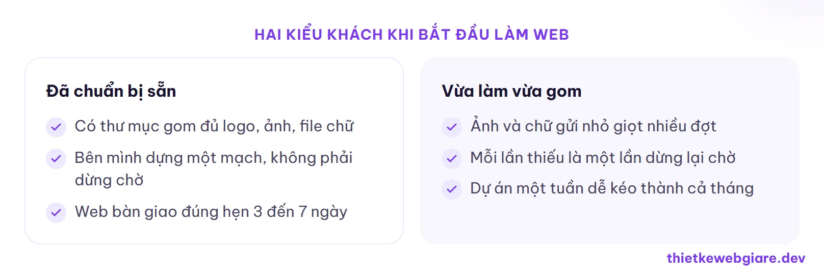 Hai kiểu khách khi bắt đầu làm web — chuẩn bị nội dung làm website