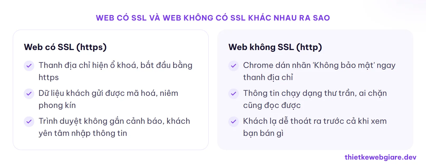 Web có SSL và web không có SSL khác nhau ra sao — chứng chỉ SSL là gì