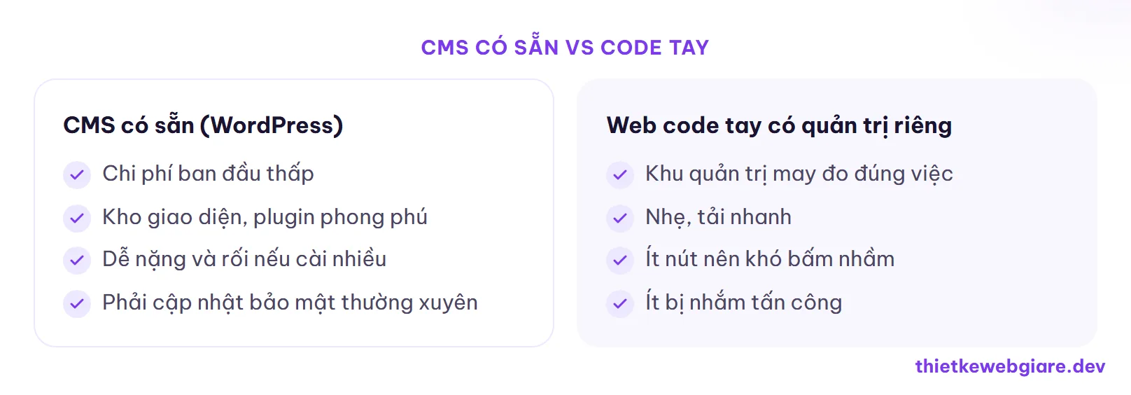 CMS có sẵn vs Code tay — CMS là gì
