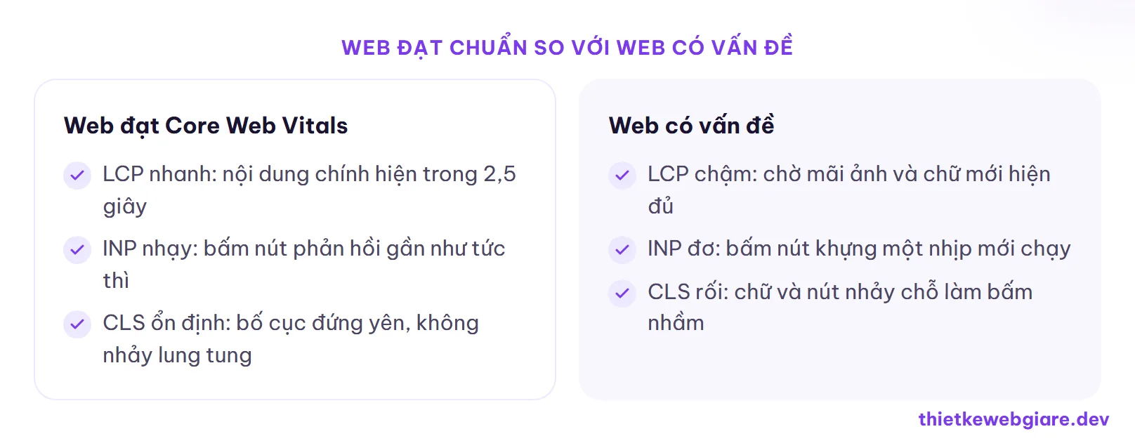 Web đạt chuẩn so với web có vấn đề — core web vitals là gì