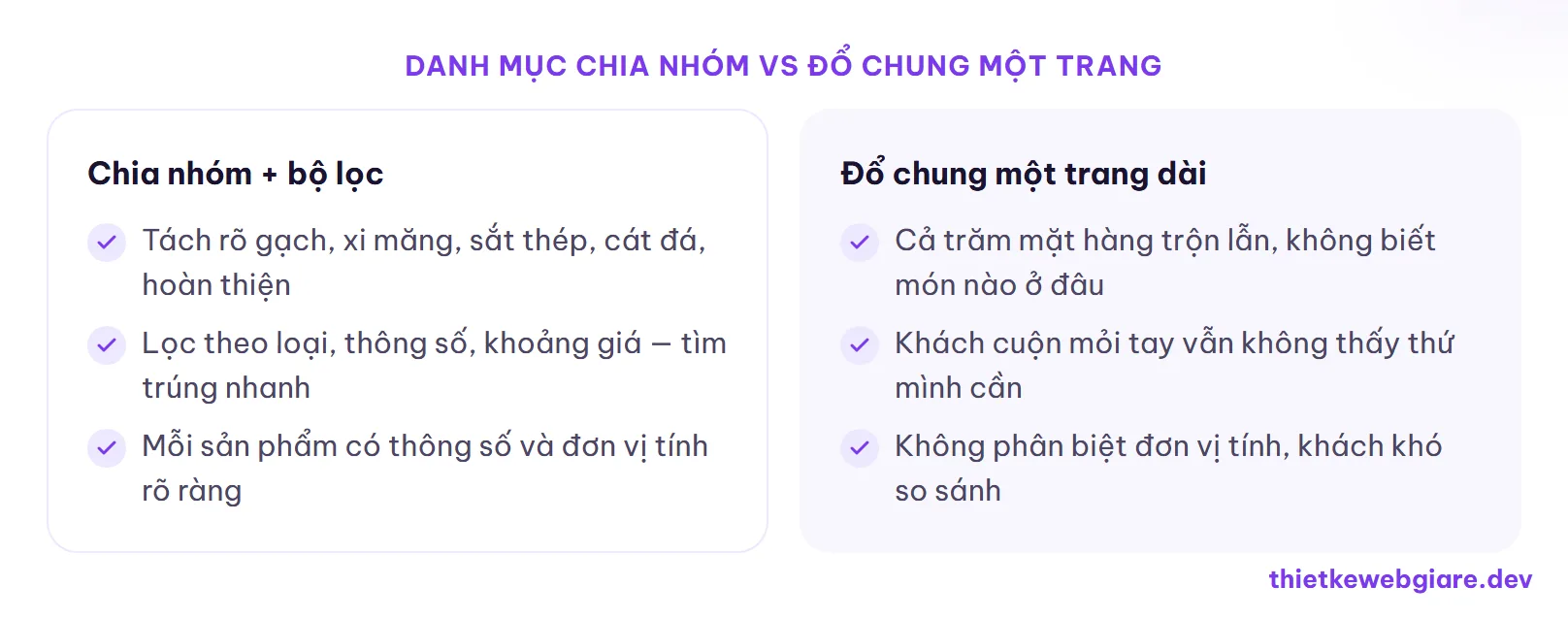 Danh mục chia nhóm vs đổ chung một trang — thiết kế web vật liệu xây dựng