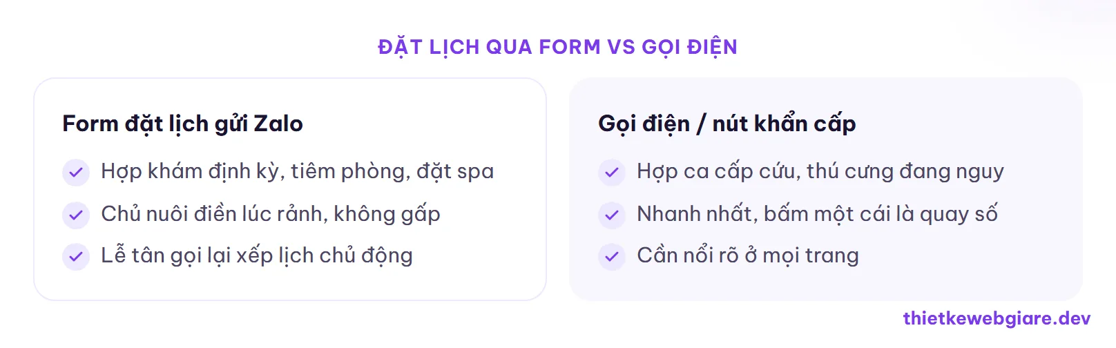 Đặt lịch qua form vs gọi điện — thiết kế web thú y