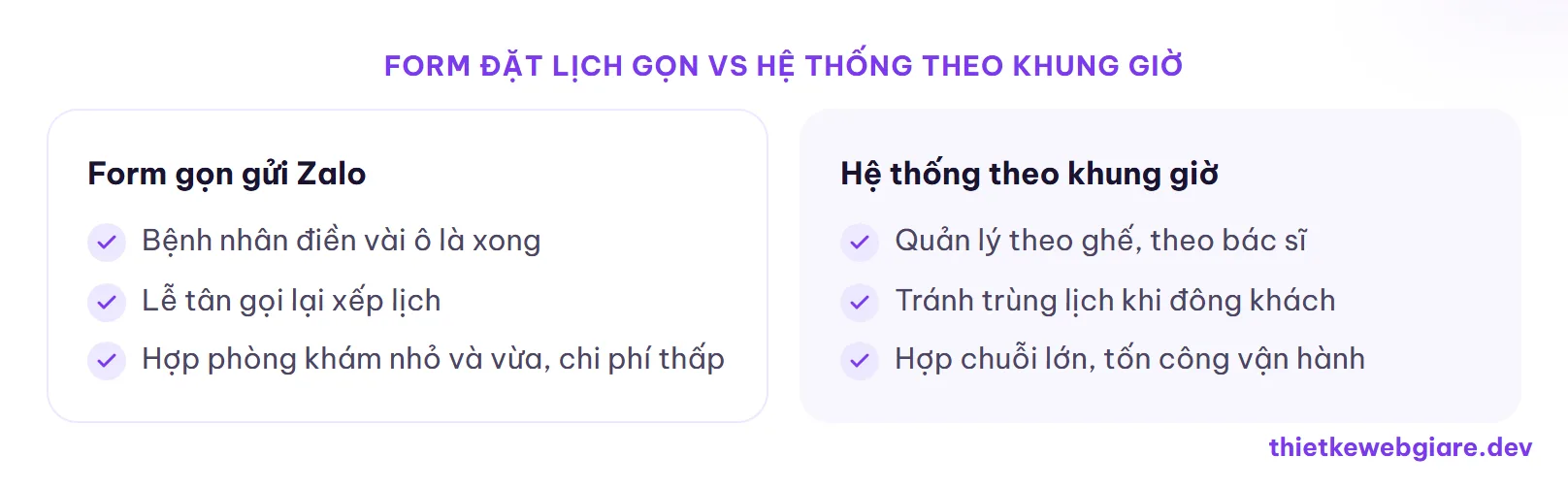 Form đặt lịch gọn vs hệ thống theo khung giờ — thiết kế web nha khoa