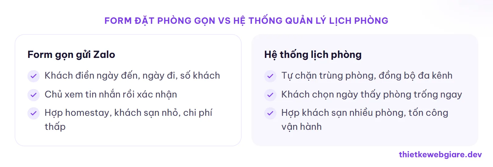 Form đặt phòng gọn vs hệ thống quản lý lịch phòng — thiết kế web khách sạn
