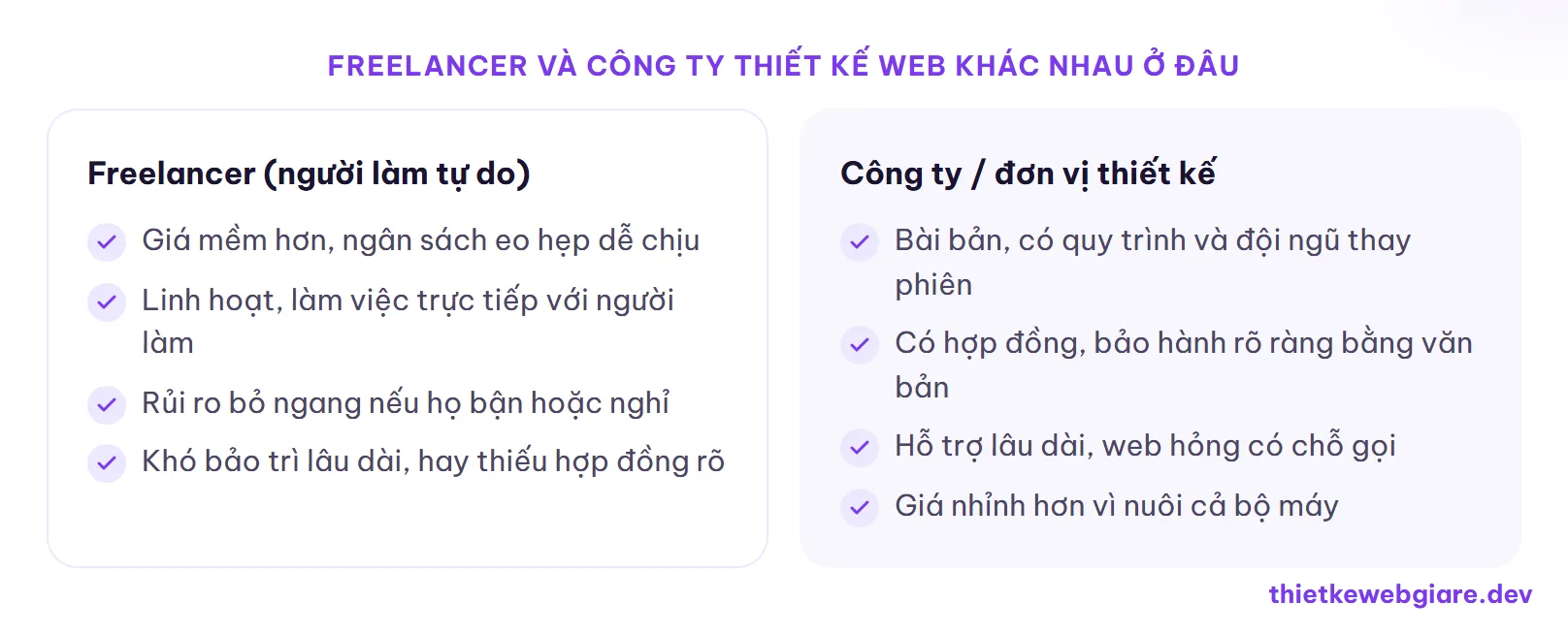 Freelancer và công ty thiết kế web khác nhau ở đâu — thuê freelancer hay công ty thiết kế web