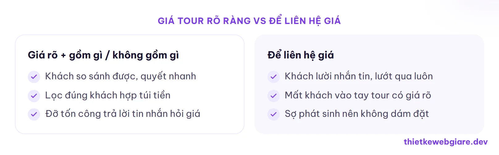 Giá tour rõ ràng vs để liên hệ giá — thiết kế web du lịch