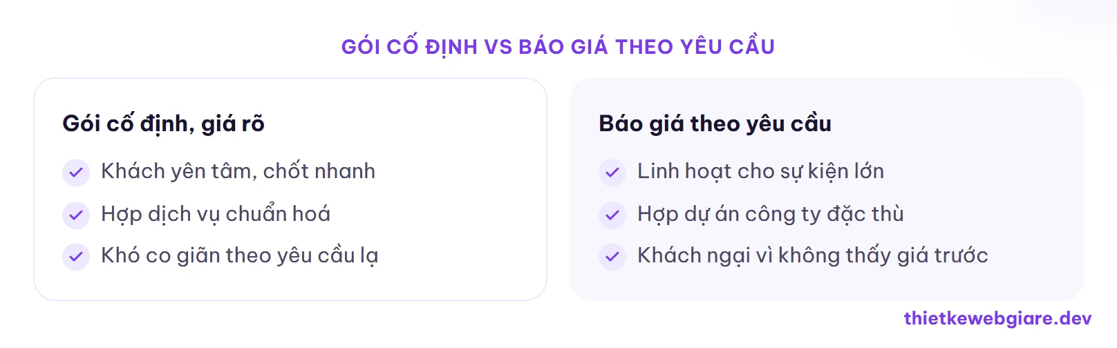 Gói cố định vs báo giá theo yêu cầu — thiết kế web tổ chức sự kiện