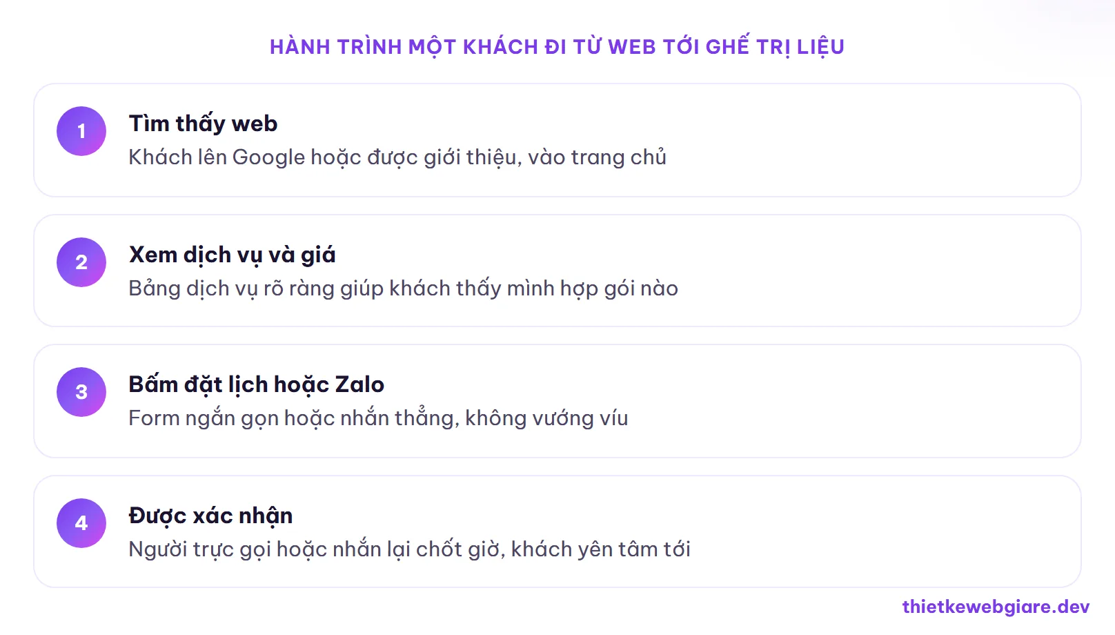 Hành trình một khách đi từ web tới ghế trị liệu — thiết kế web spa
