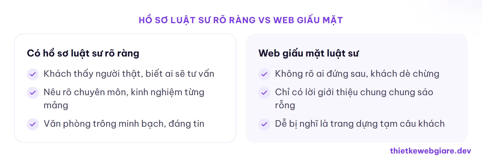 Hồ sơ luật sư rõ ràng vs web giấu mặt — thiết kế web công ty luật