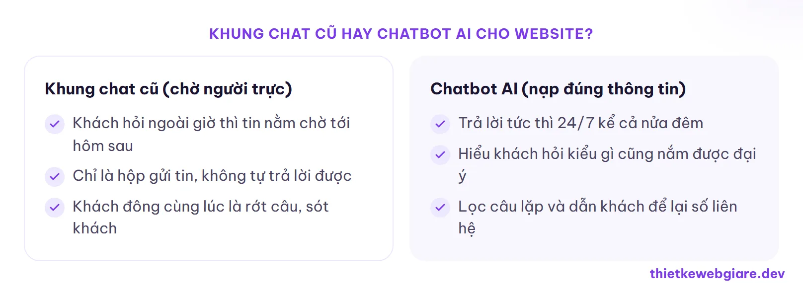 Khung chat cũ hay chatbot AI cho website? — chatbot AI cho website