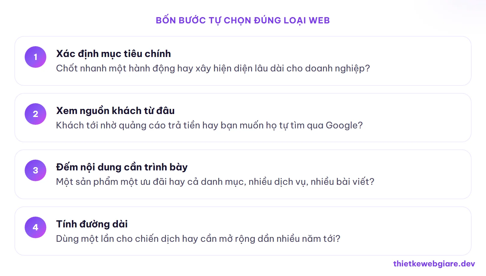 Bốn bước tự chọn đúng loại web — landing page hay website