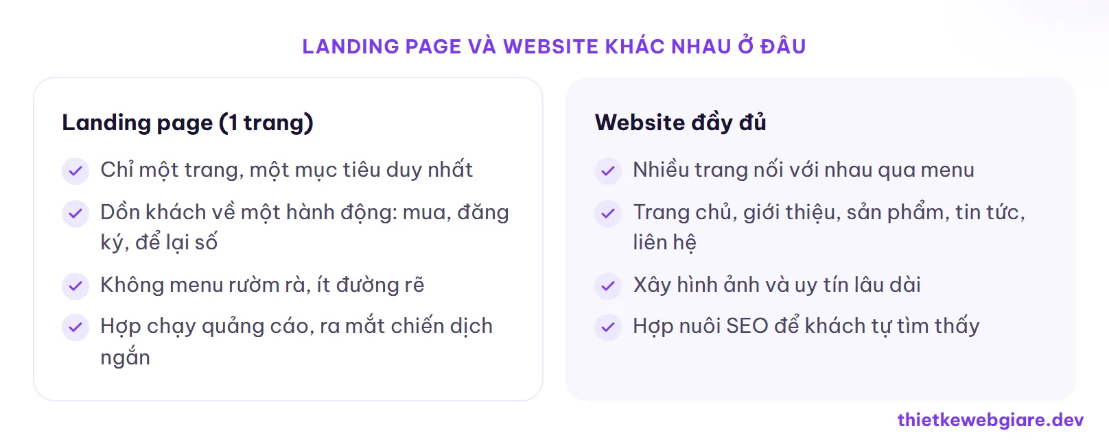 Landing page và website khác nhau ở đâu — landing page hay website