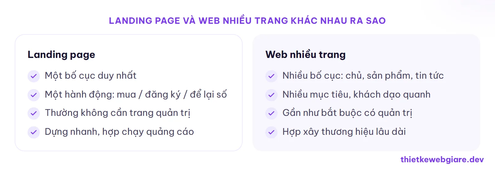 Landing page và web nhiều trang khác nhau ra sao — chi phí thiết kế landing page