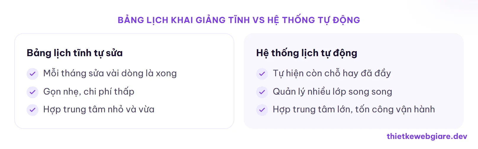 Bảng lịch khai giảng tĩnh vs hệ thống tự động — thiết kế web giáo dục