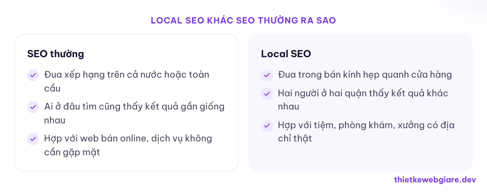 Local SEO khác SEO thường ra sao — local SEO là gì