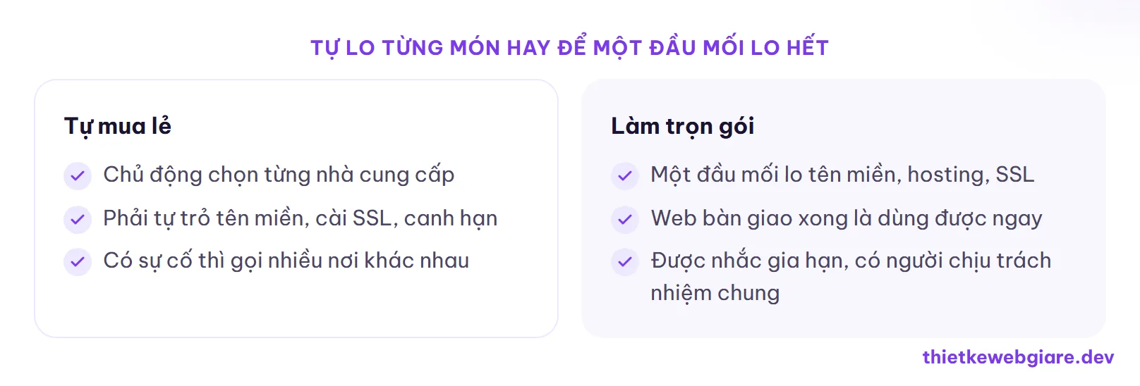 Tự lo từng món hay để một đầu mối lo hết — tên miền và hosting là gì