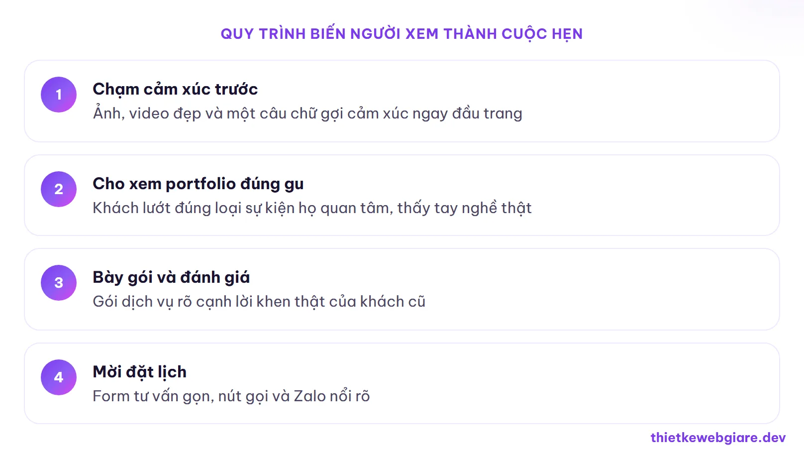 Quy trình biến người xem thành cuộc hẹn — thiết kế web tổ chức sự kiện