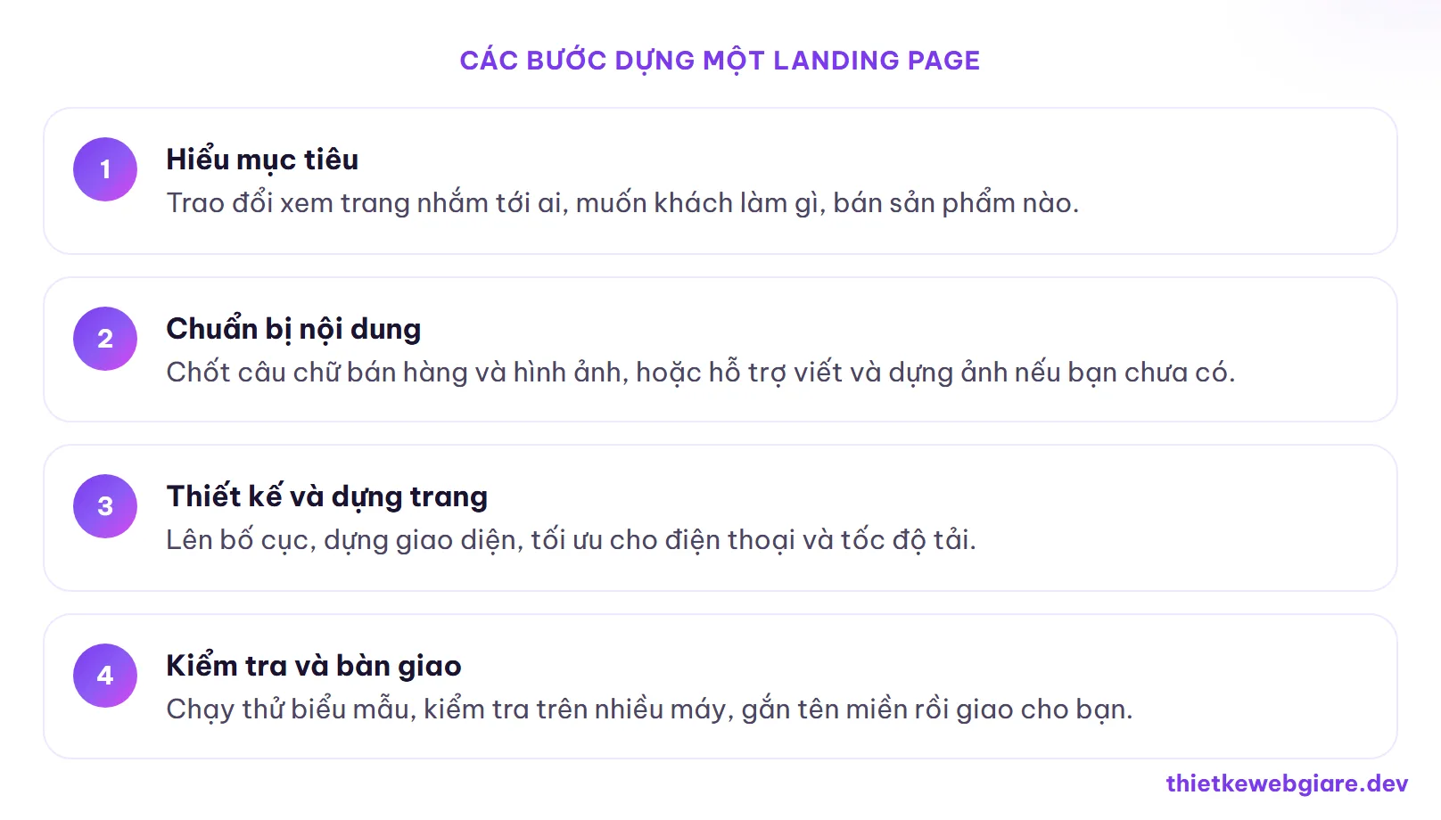 Các bước dựng một landing page — chi phí thiết kế landing page