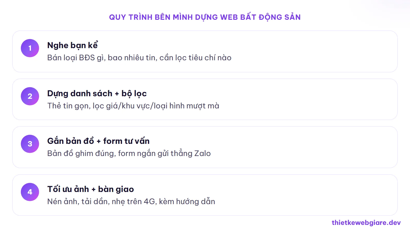 Quy trình bên mình dựng web bất động sản — thiết kế web bất động sản