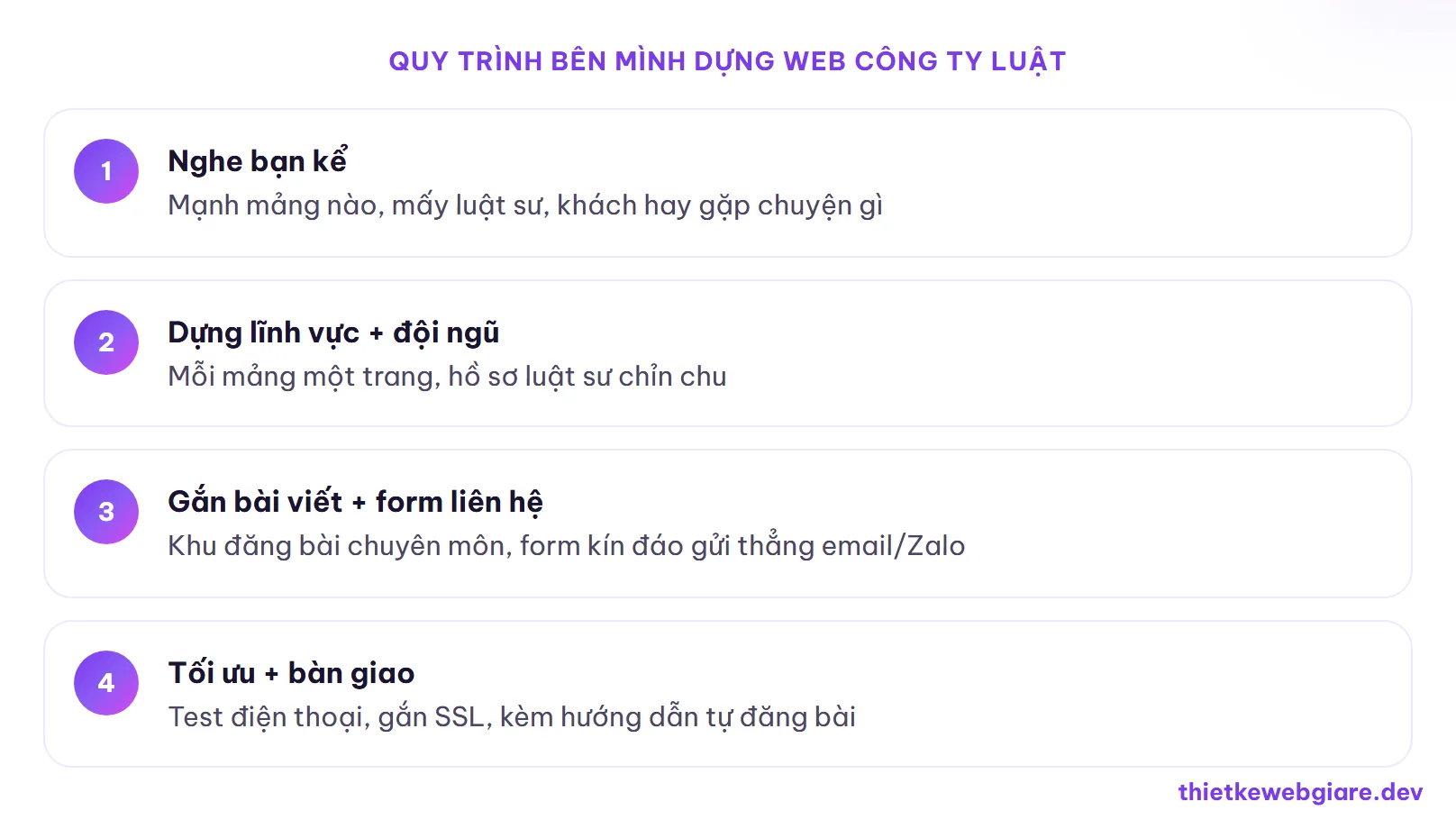 Quy trình bên mình dựng web công ty luật — thiết kế web công ty luật