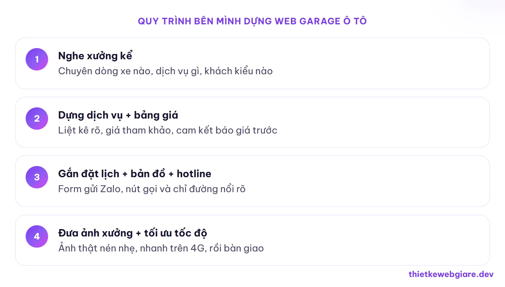 Quy trình bên mình dựng web garage ô tô — thiết kế web garage ô tô