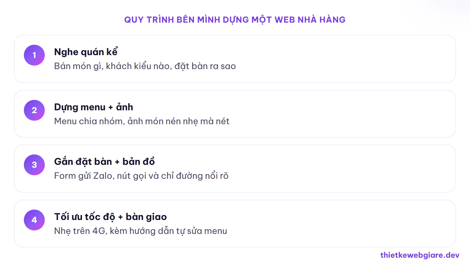 Quy trình bên mình dựng một web nhà hàng — thiết kế web nhà hàng
