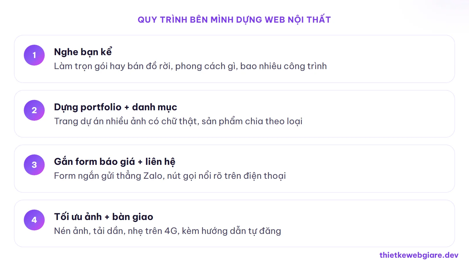 Quy trình bên mình dựng web nội thất — thiết kế web nội thất