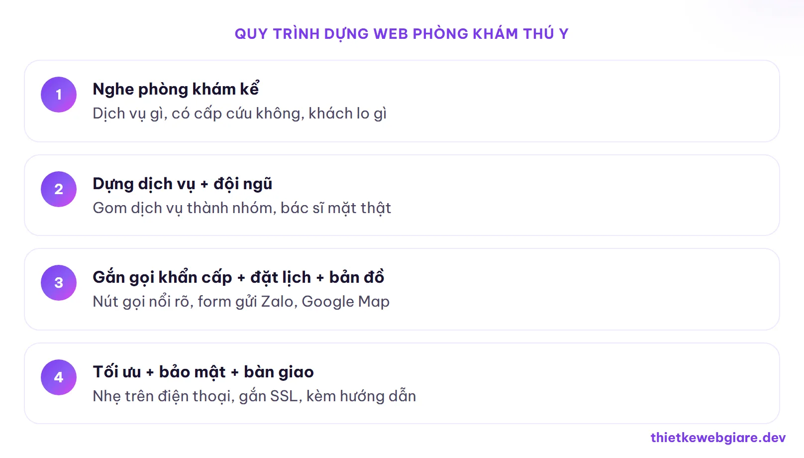 Quy trình dựng web phòng khám thú y — thiết kế web thú y