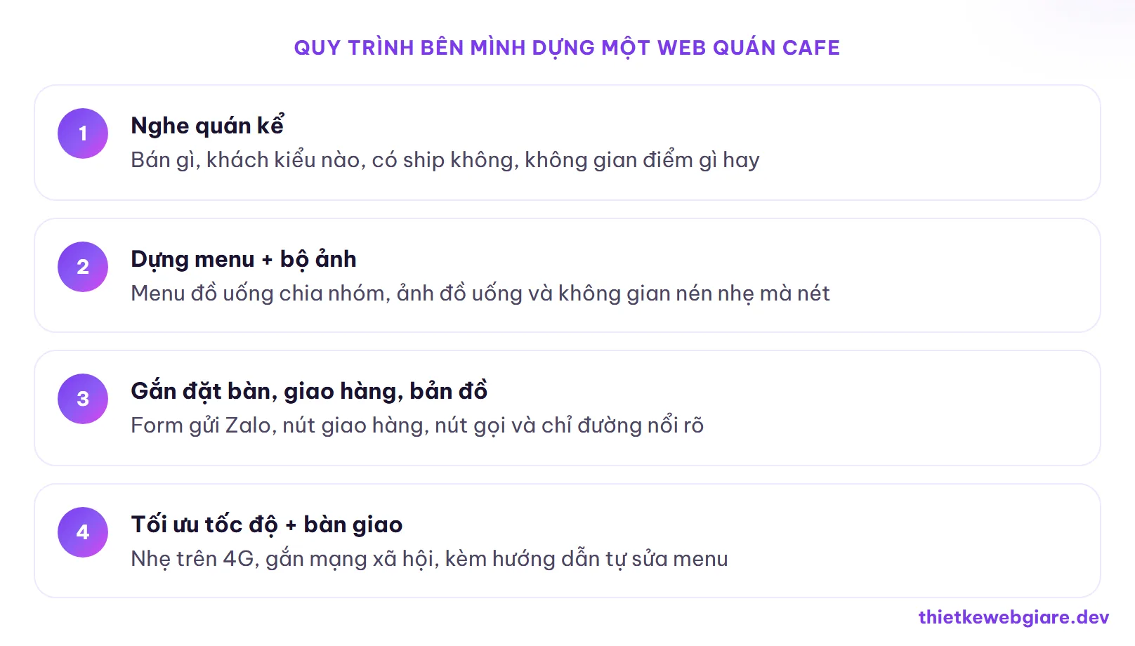 Quy trình bên mình dựng một web quán cafe — thiết kế web quán cafe