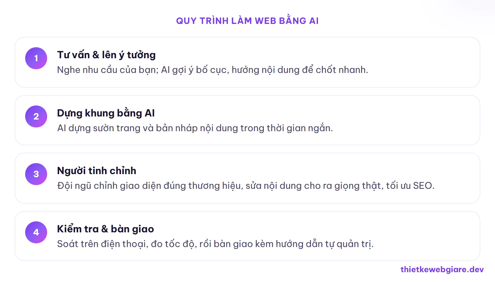 Quy trình làm web bằng AI — thiết kế web bằng AI