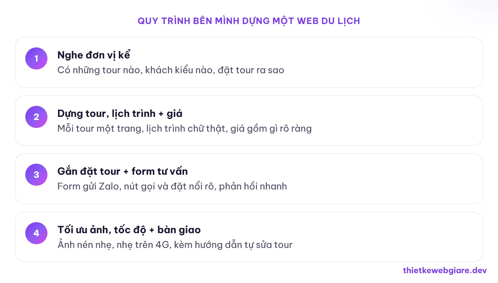 Quy trình bên mình dựng một web du lịch — thiết kế web du lịch