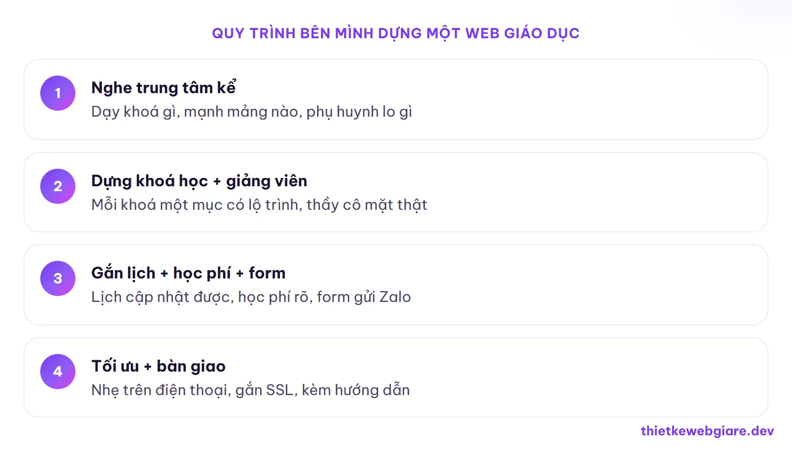Quy trình bên mình dựng một web giáo dục — thiết kế web giáo dục