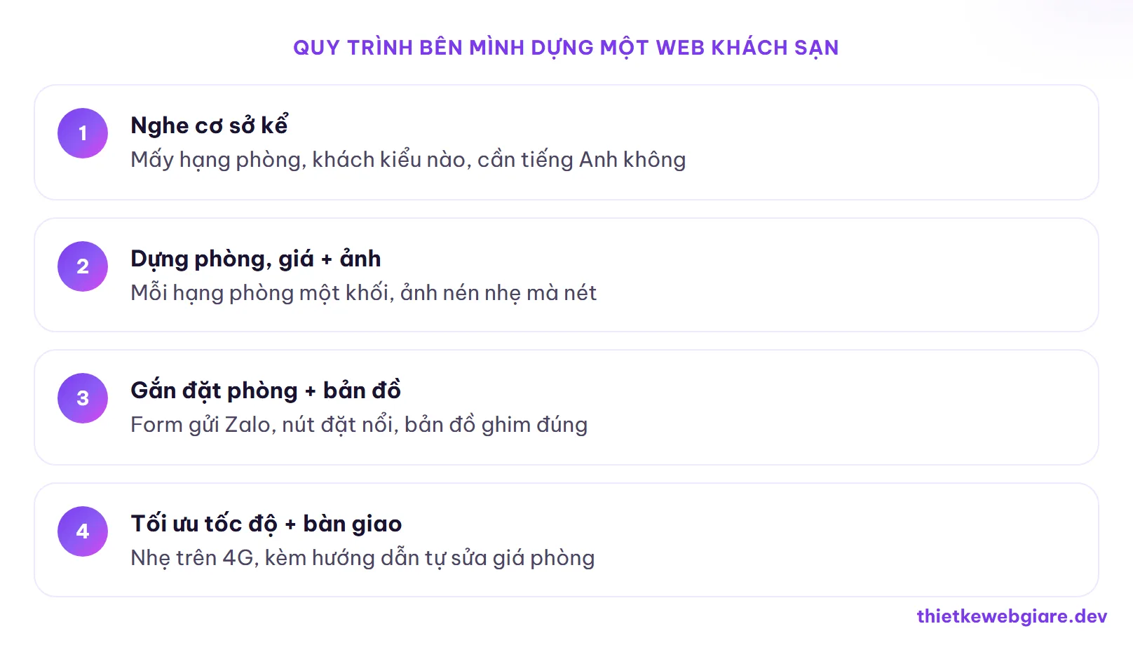 Quy trình bên mình dựng một web khách sạn — thiết kế web khách sạn