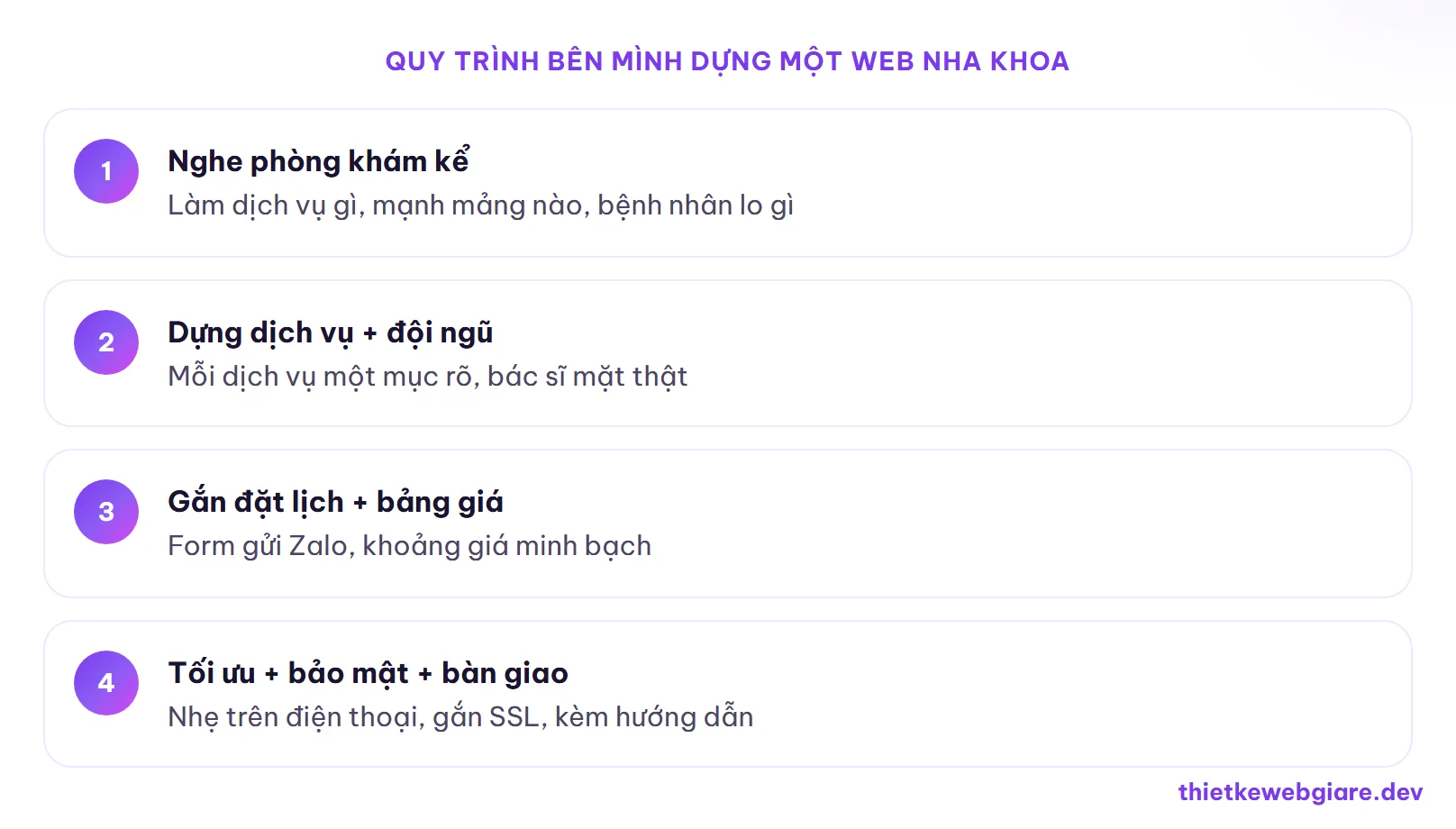 Quy trình bên mình dựng một web nha khoa — thiết kế web nha khoa