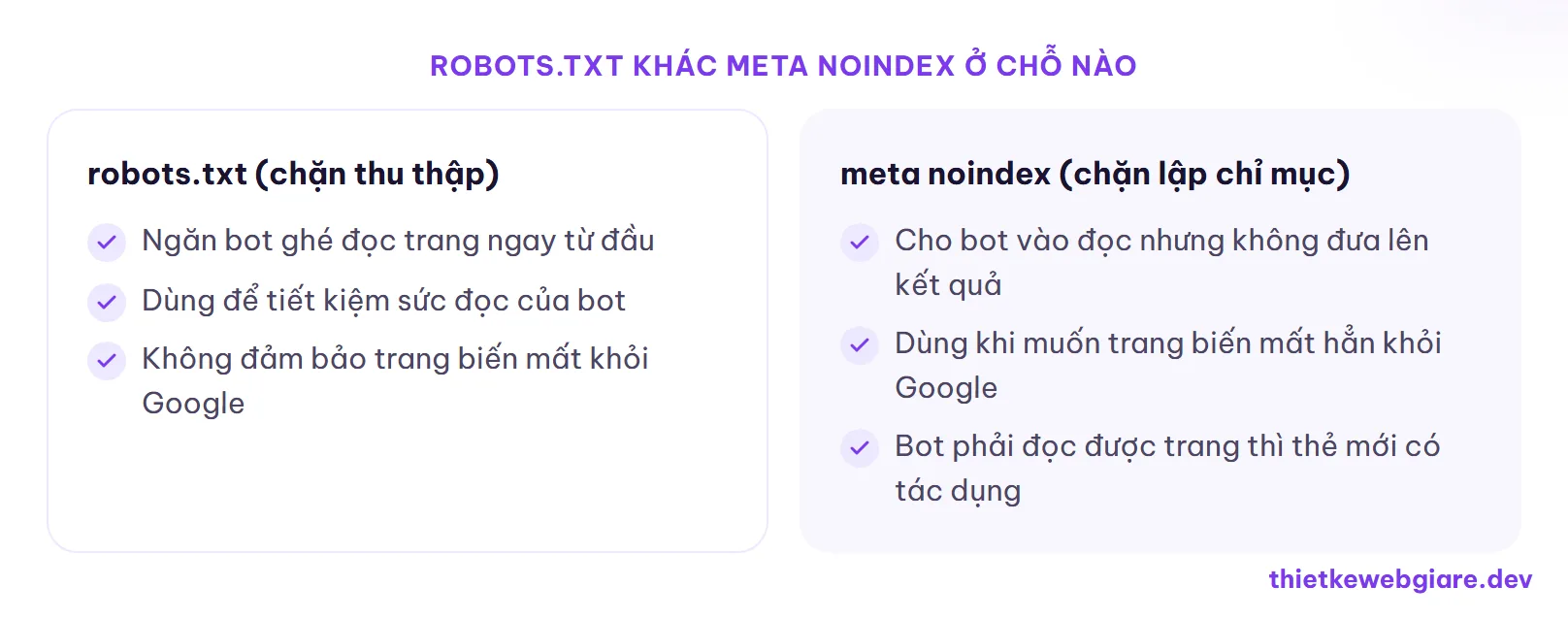 robots.txt khác meta noindex ở chỗ nào — robots.txt là gì