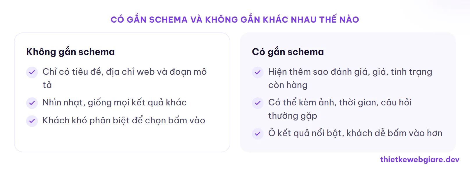 Có gắn schema và không gắn khác nhau thế nào — schema là gì