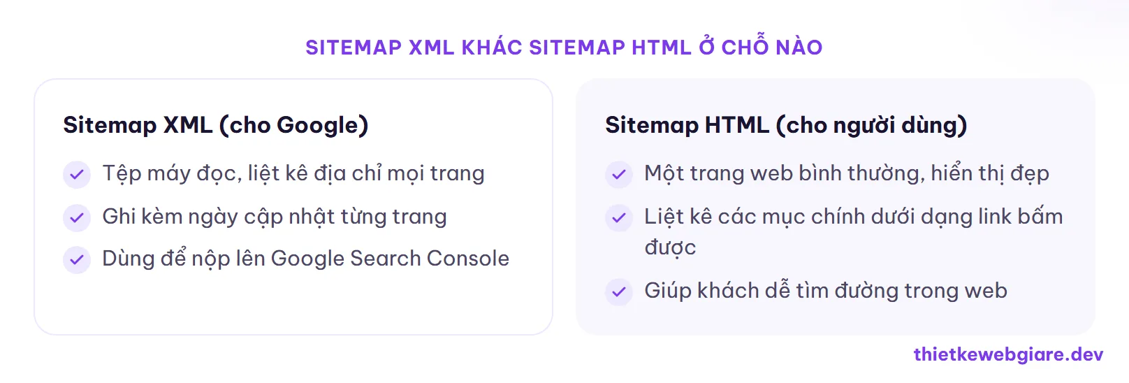 Sitemap XML khác sitemap HTML ở chỗ nào — sitemap là gì