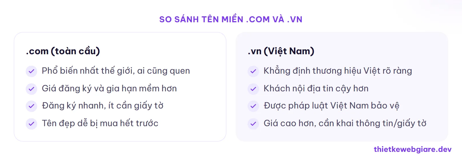 So sánh tên miền .com và .vn — tên miền .com hay .vn