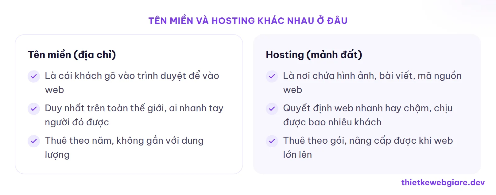 Tên miền và hosting khác nhau ở đâu — tên miền và hosting là gì